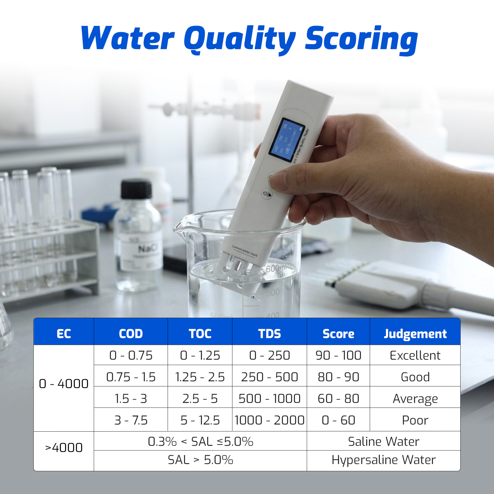 9-in-1 Digital Water Quality T - Ec Meter Digital recension och pris