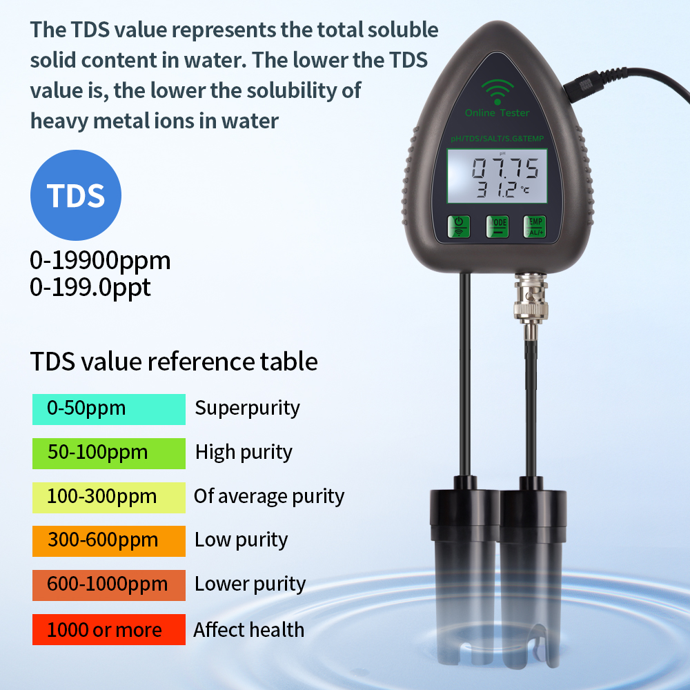 Tuya WiFi 5 in1 Water Quality  - Ec Meter Digital recension och pris