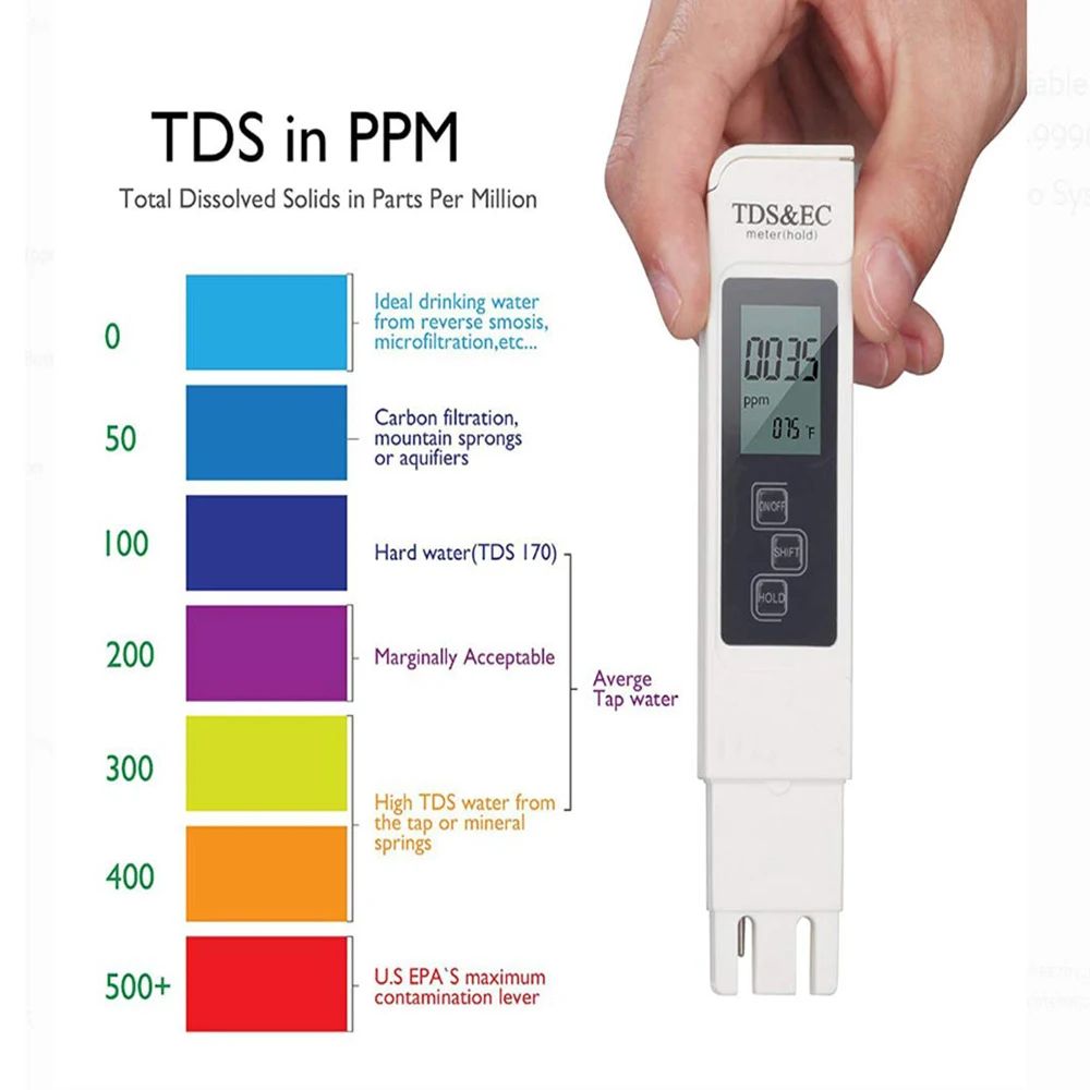 Digital TDS EC Water Tester Me - Ec Meter Digital recension och pris