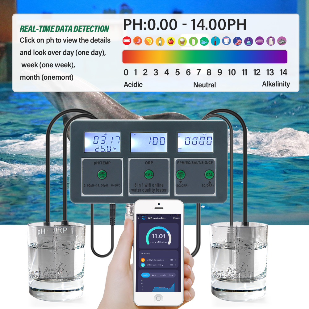 Yieryi WiFi Tuya Smart PH ORP  - Ec Meter Digital recension och pris